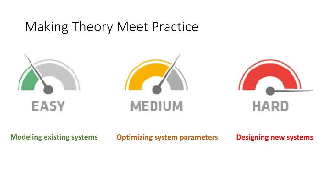 making theory meet practice