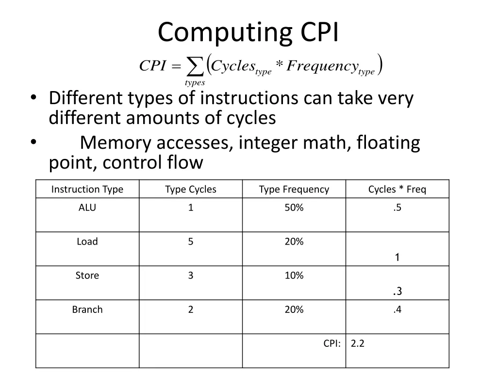 computing cpi types 1