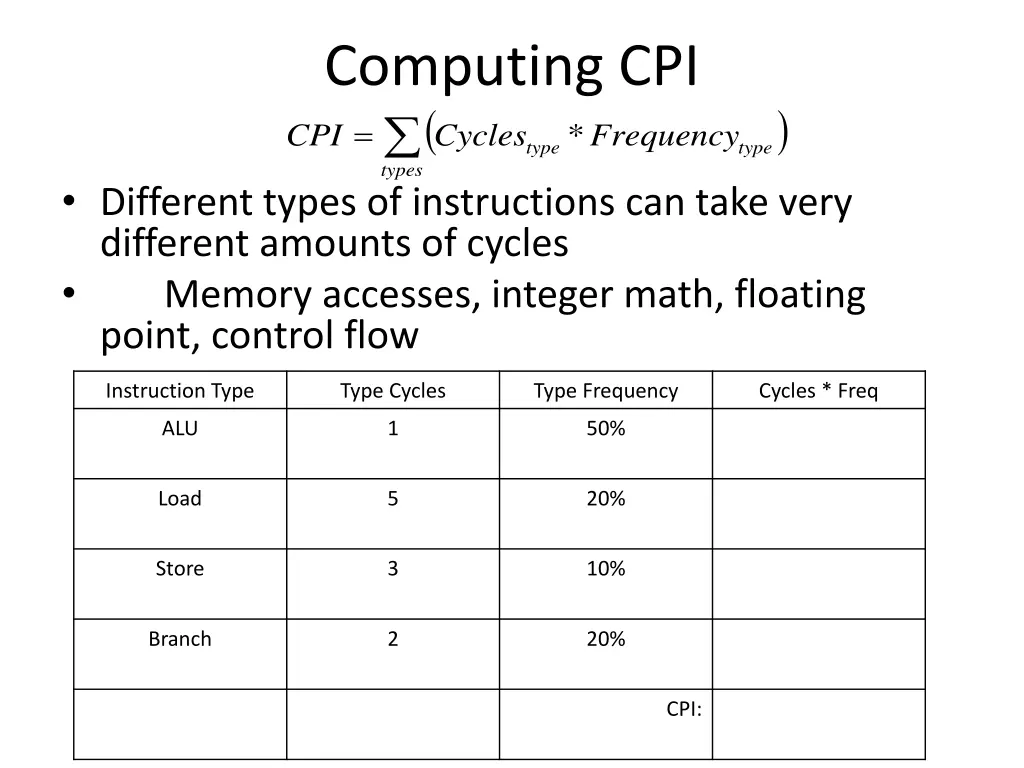 computing cpi types