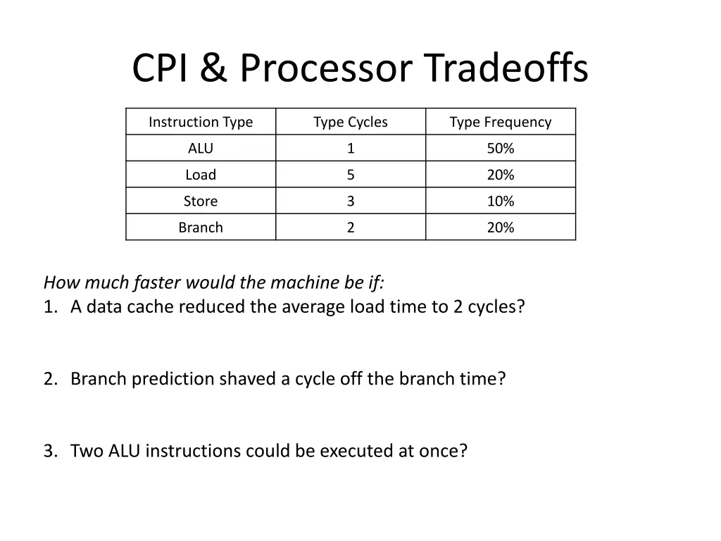cpi processor tradeoffs
