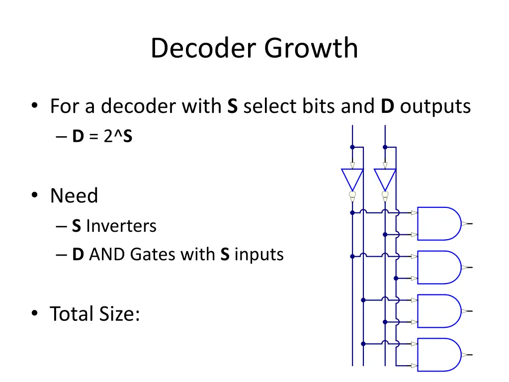 decoder growth