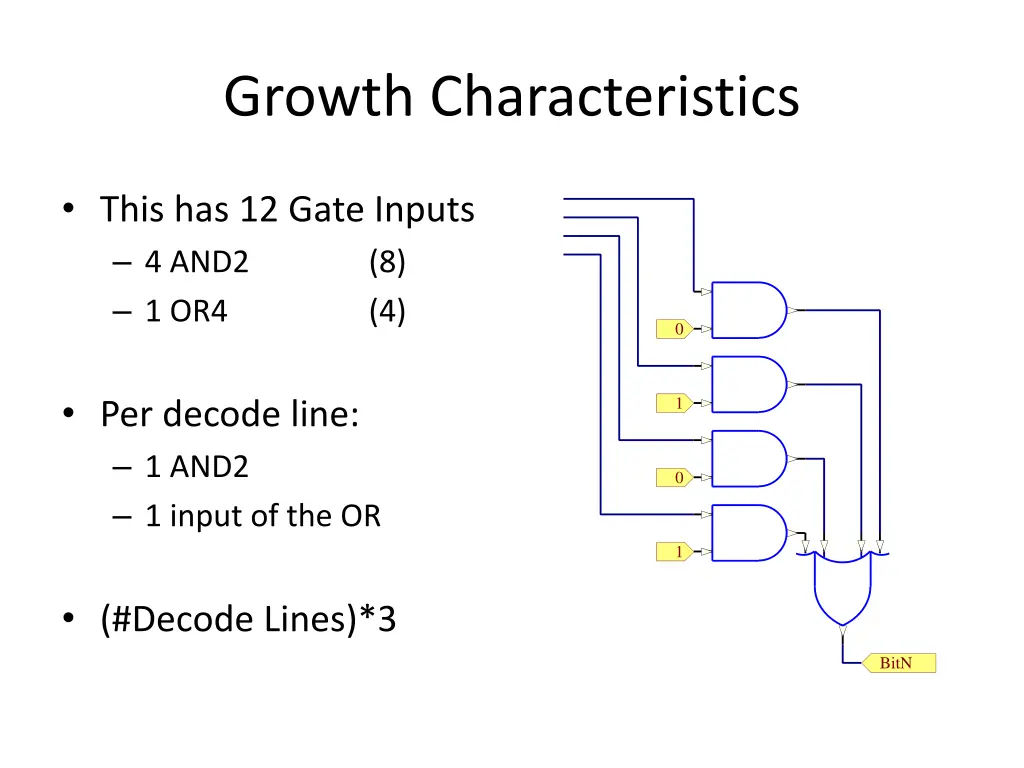growth characteristics