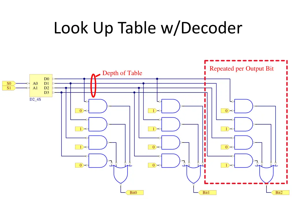 look up table w decoder 1