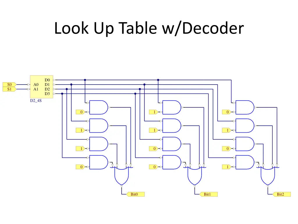 look up table w decoder