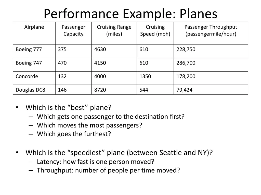 performance example planes airplane passenger