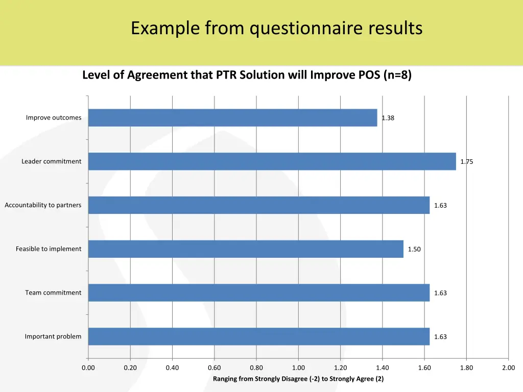 example from questionnaire results
