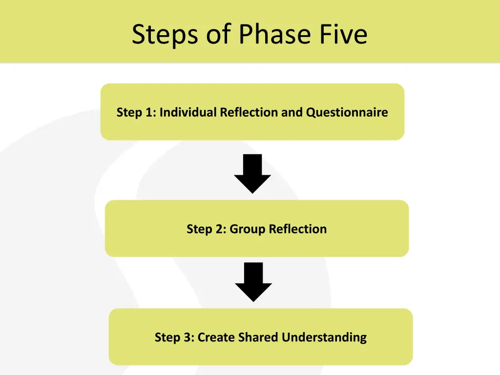 steps of phase five