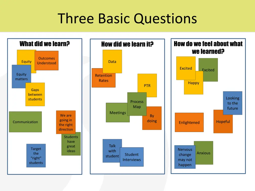 three basic questions 1