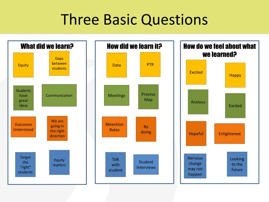 three basic questions