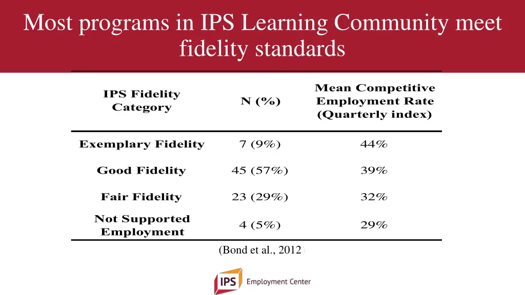 most programs in ips learning community meet