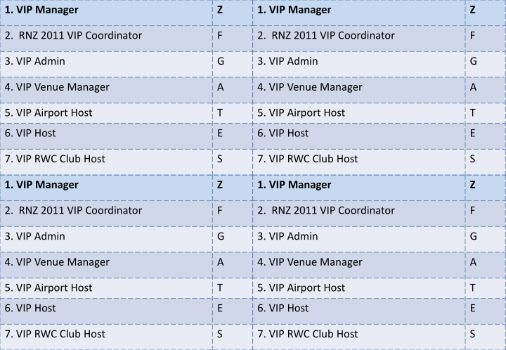 1 vip manager