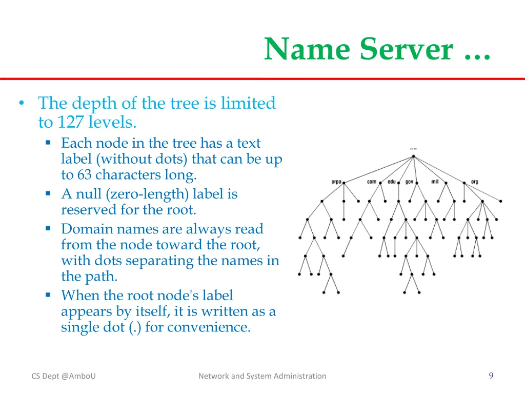 name server