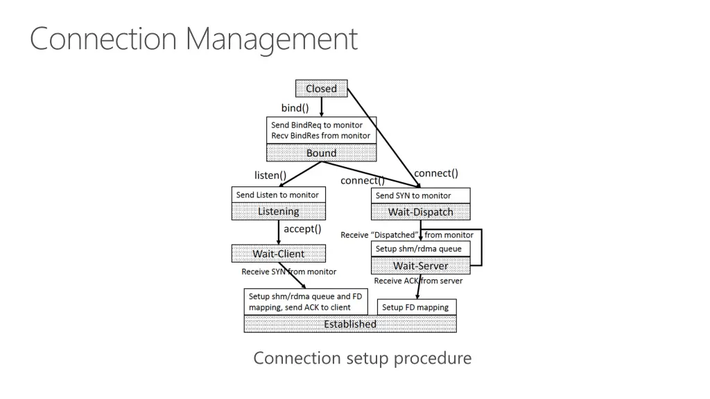 connection management