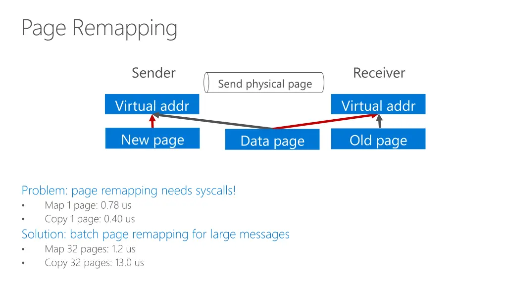 page remapping