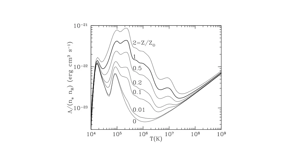 slide7