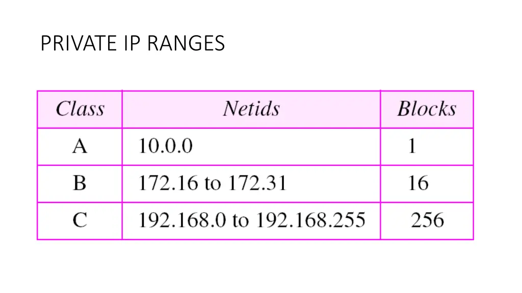 private ip ranges