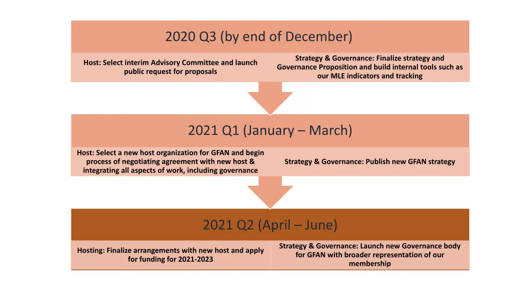 2020 q3 by end of december