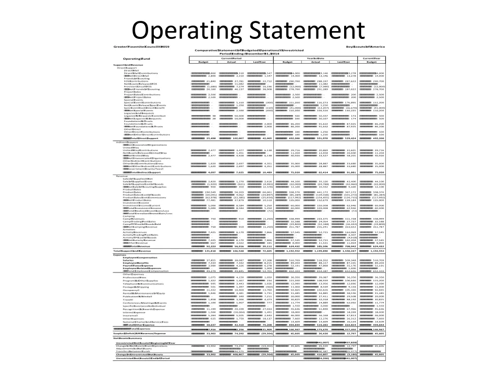 operating statement greater yosemite council
