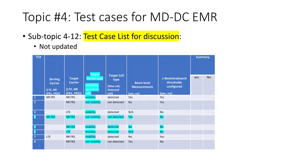 topic 4 test cases for md dc emr 4