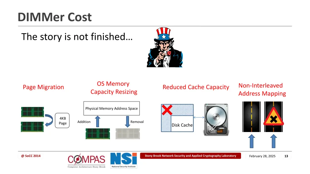 dimmer cost