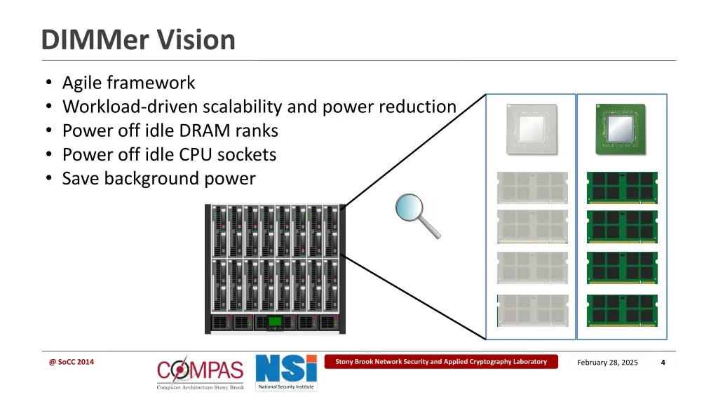 dimmer vision