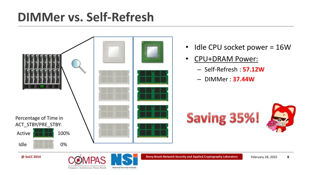 dimmer vs self refresh 1