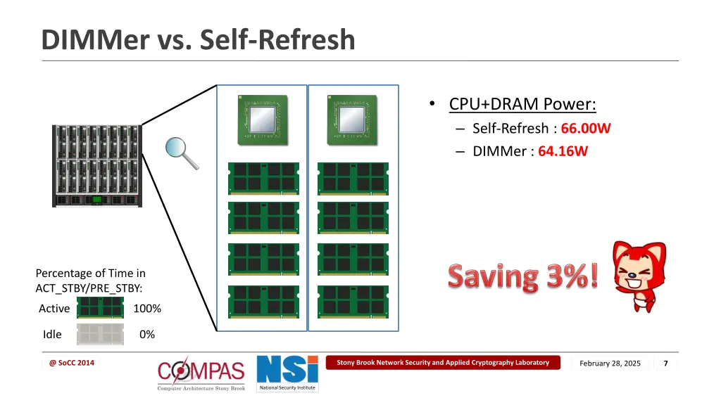 dimmer vs self refresh