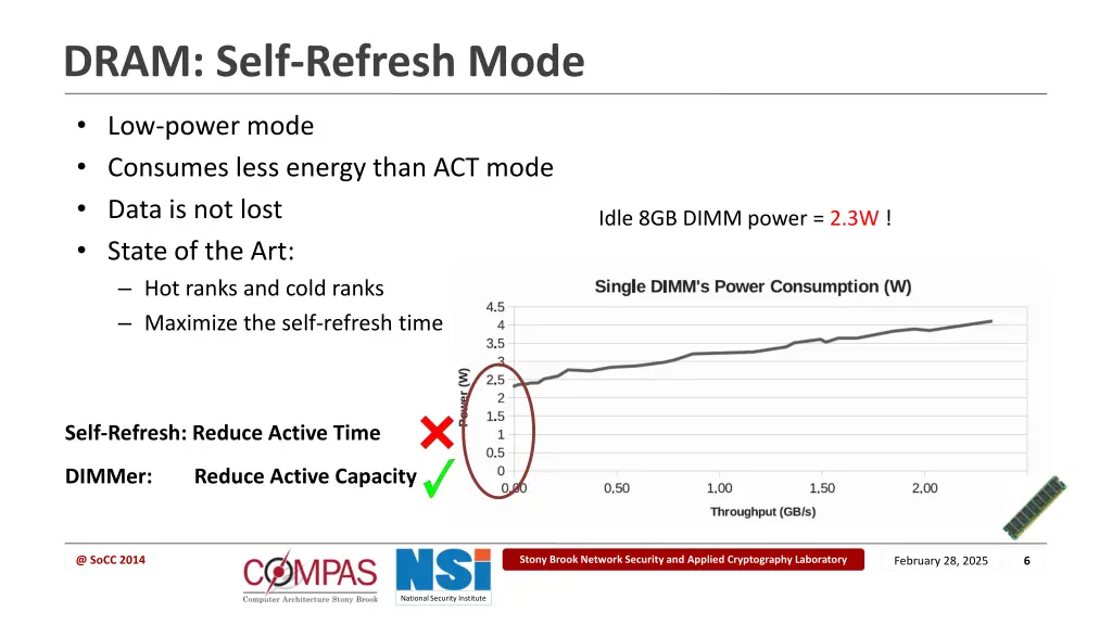dram self refresh mode