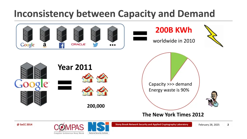 inconsistency between capacity and demand