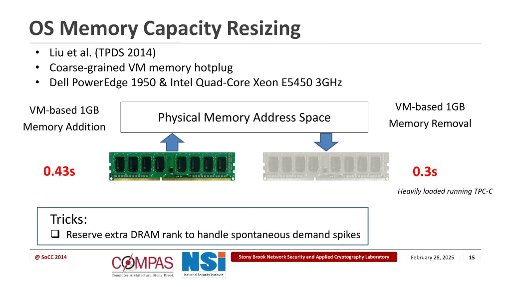 os memory capacity resizing liu et al tpds 2014