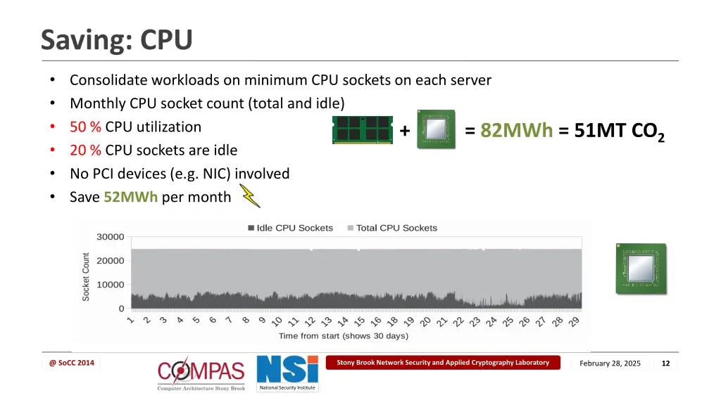 saving cpu