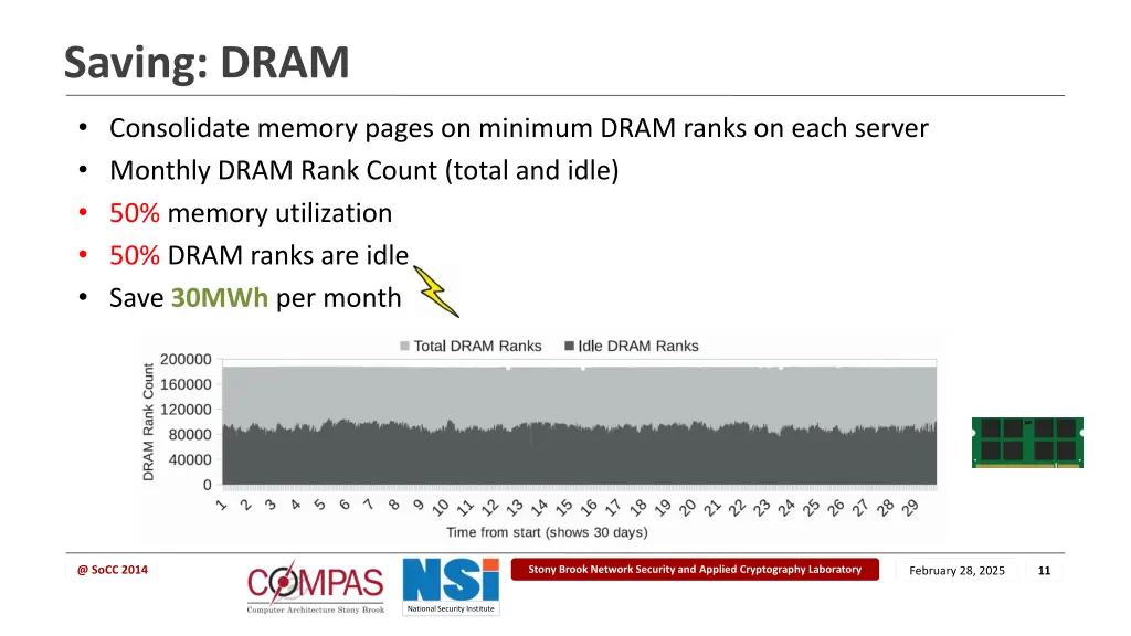 saving dram