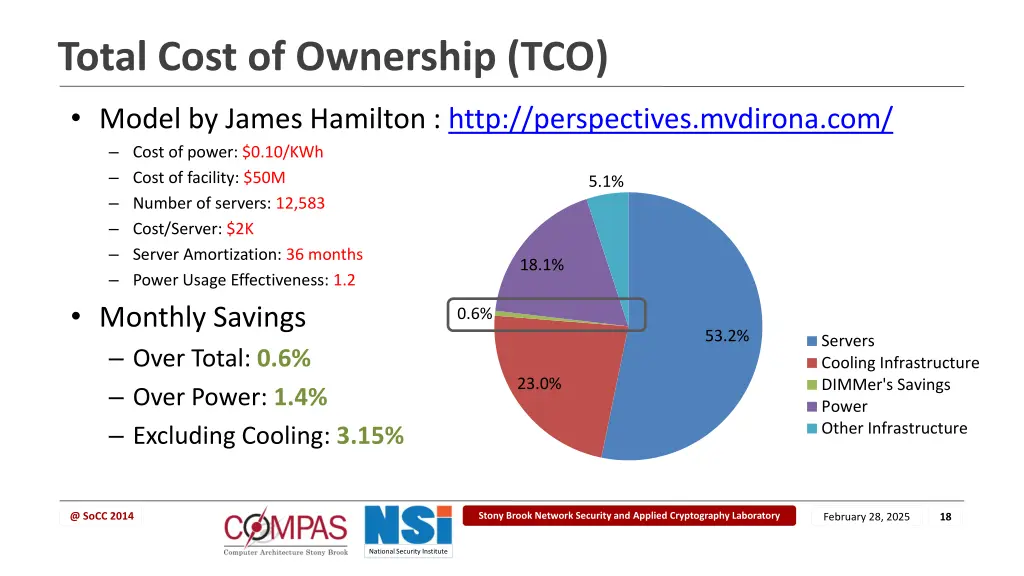 total cost of ownership tco