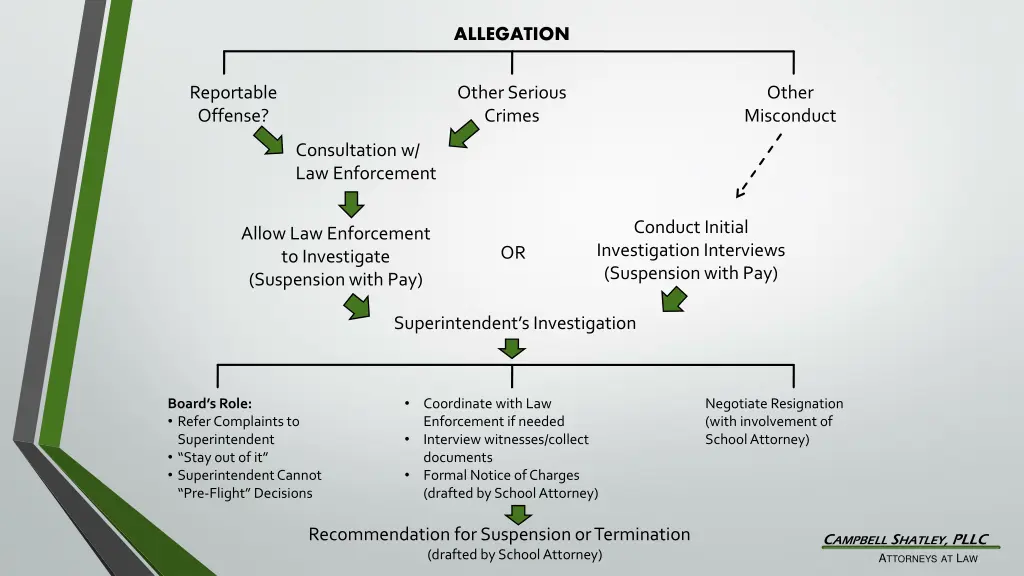allegation