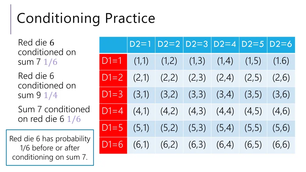 conditioning practice