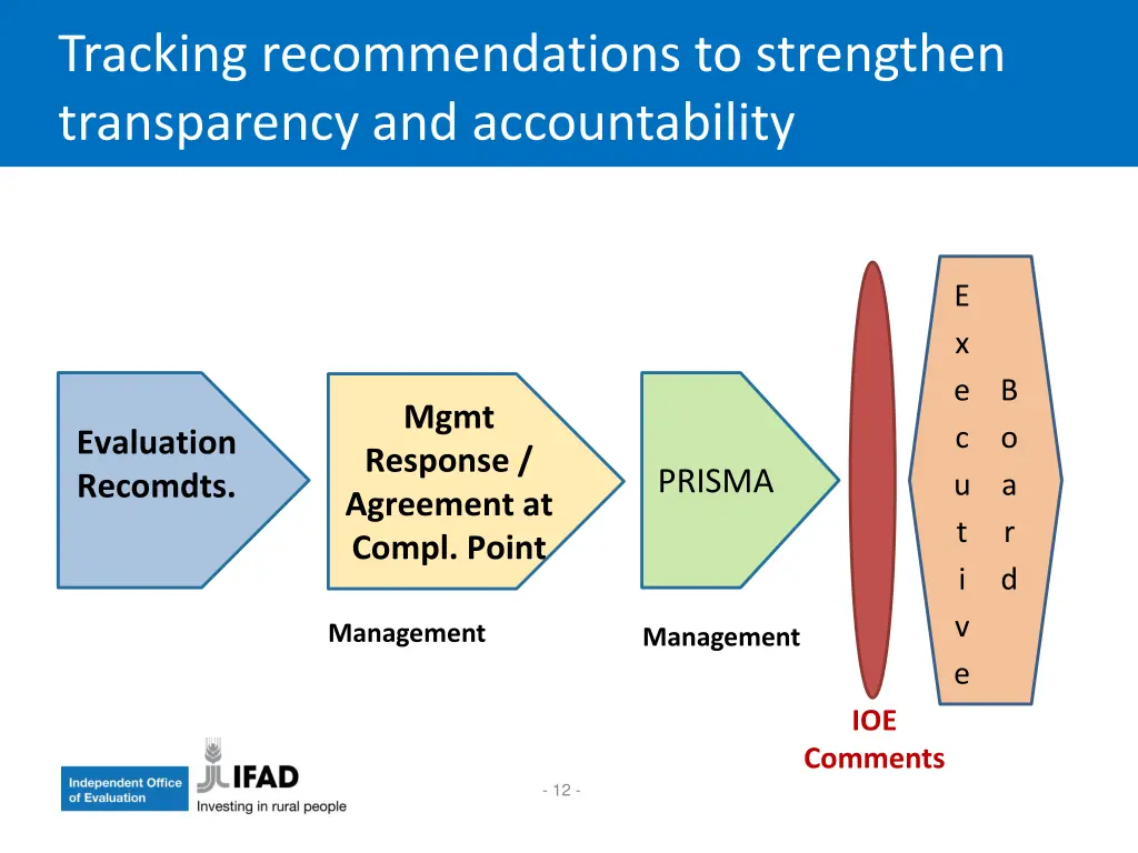 tracking recommendations to strengthen