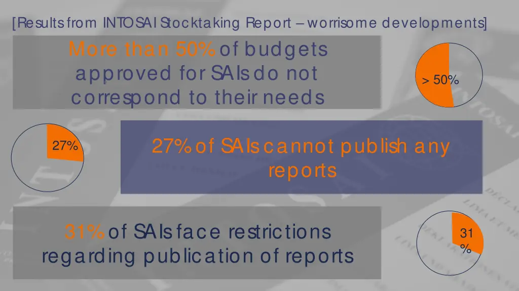 results from intosai stocktaking report worrisome 1