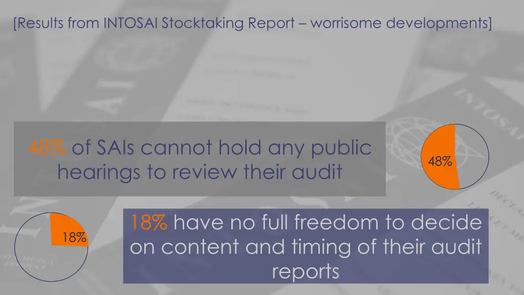 results from intosai stocktaking report worrisome 2