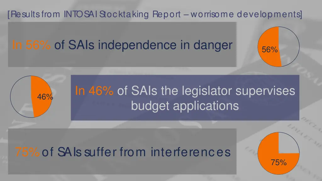 results from intosai stocktaking report worrisome