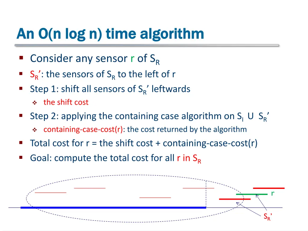 an o n log n time algorithm an o n log n time