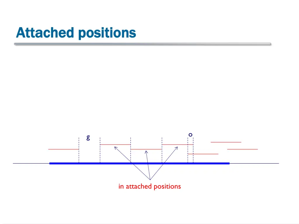 attached positions attached positions