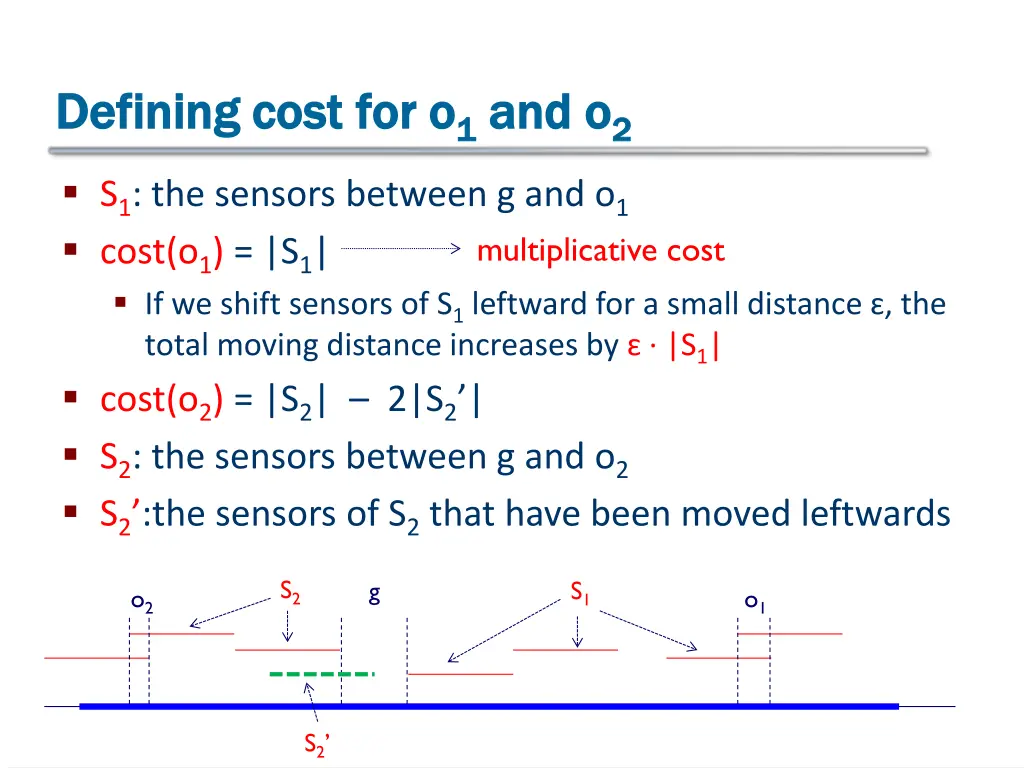 defining cost defining cost for