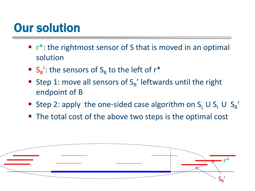 our solution our solution 1