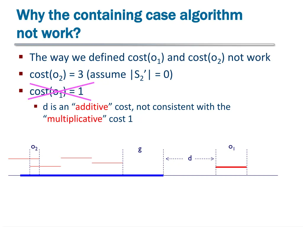 why the containing case algorithm