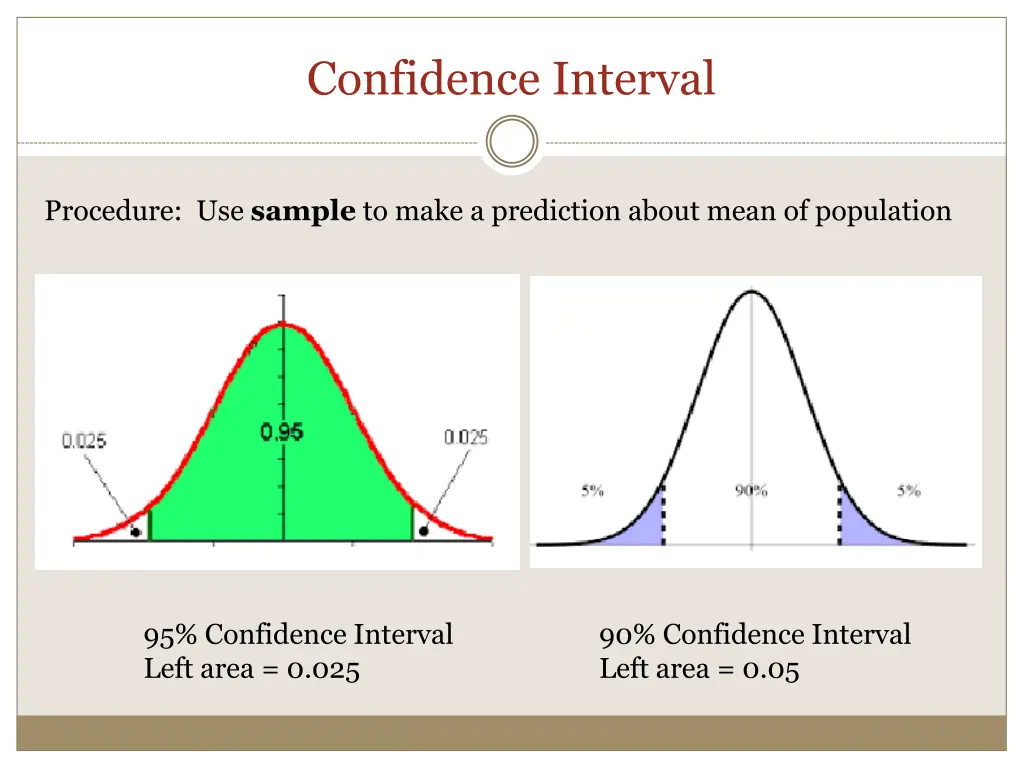 confidence interval