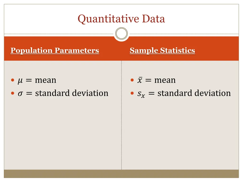 quantitative data