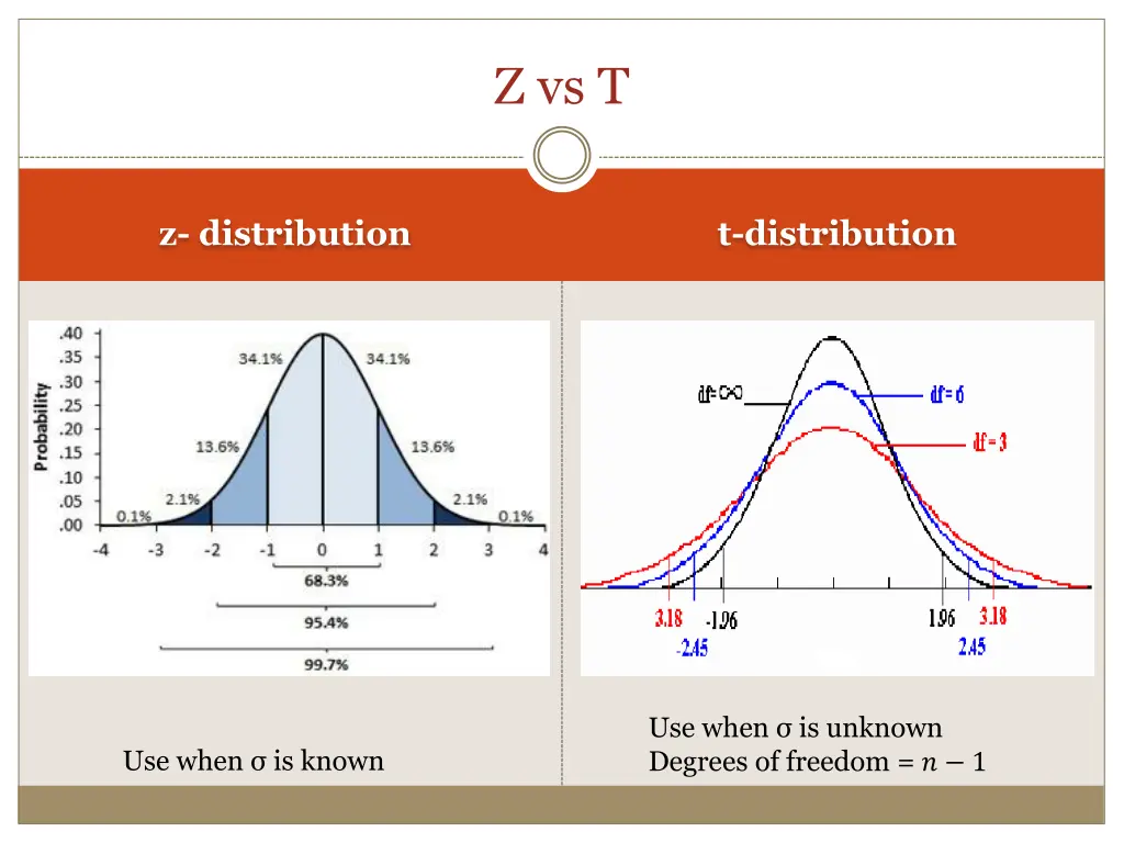 z vs t