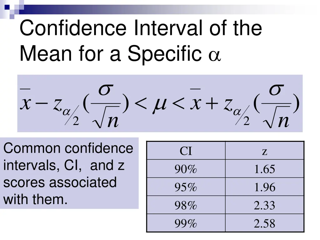 confidence interval of the mean for a specific 1