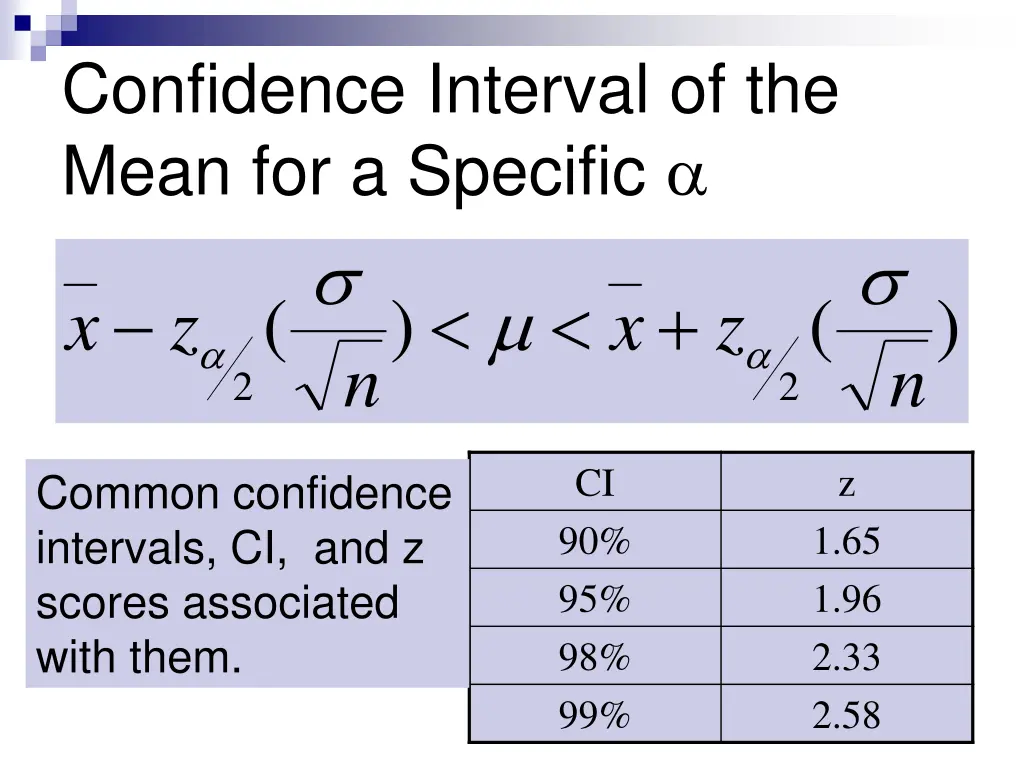 confidence interval of the mean for a specific