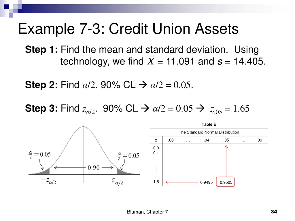 example 7 3 credit union assets